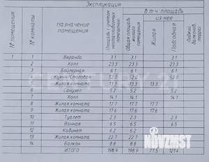 Коттедж 199м², 2-этажный, участок 7 сот.  
