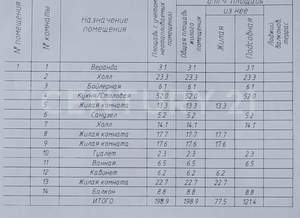 Дом 199м², 2-этажный, участок 7 сот.  