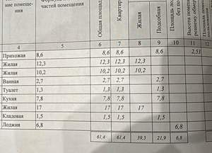3-к квартира, вторичка, 61м2, 5/5 этаж